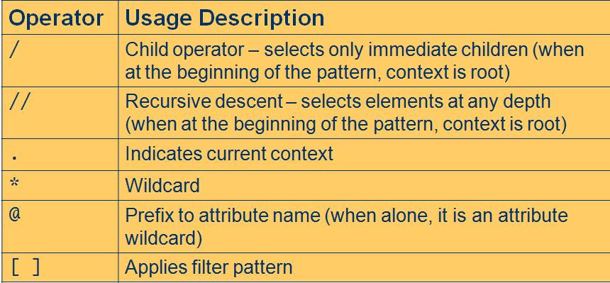 Xml Tutorial : XPath ( Xml Path Language ) – Abhyas